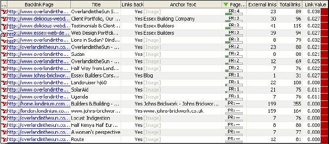 Backlinks