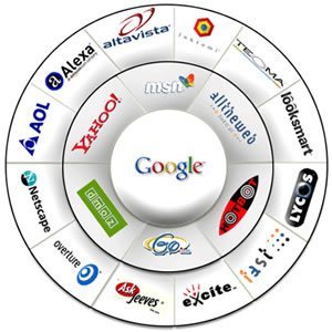 Search Engines UK