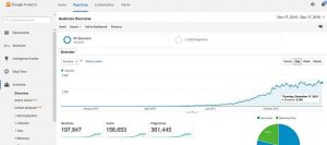 google-website-stats-website-visitors