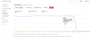 google-webmaster-tools-index-pages-reduction